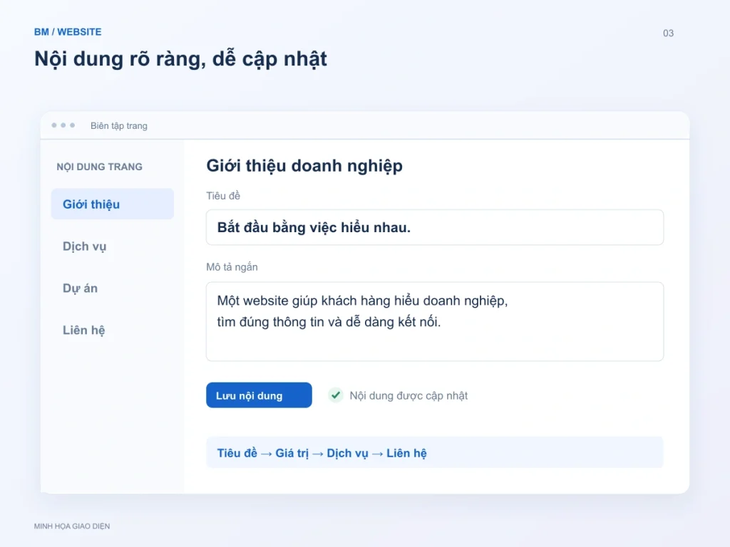 Minh họa biên tập tiêu đề, mô tả và lưu nội dung theo từng mục của trang